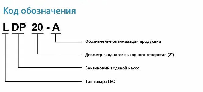 Кодовое обозначение. Код маркировки. Типы кодов маркировки. Формирование кода маркировки. Код обозначения полиамида.