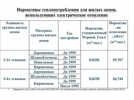 Оплата тепла по нормативу