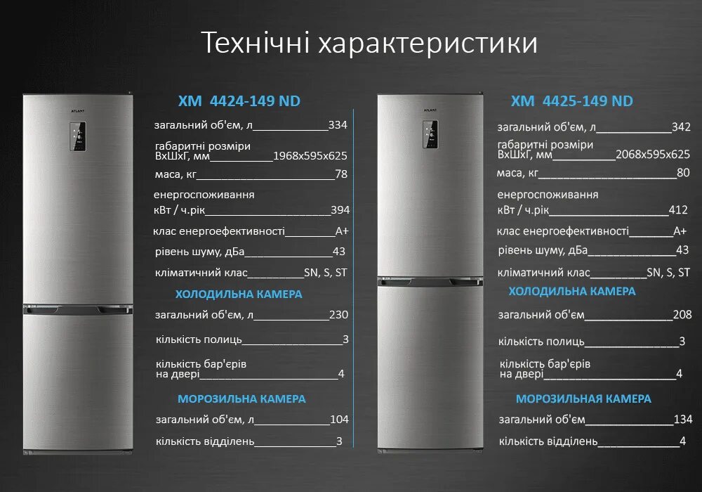Рейтинг холодильников цена качество ноу фрост двухкамерный. Холодильник Атлант двухкамерный характеристики мощность. Холодильник Атлант двухкамерный технические характеристики. Холодильник самсунг Фрост двухкамерный Потребляемая мощность. Холодильник Атлант 40 13 технические характеристики.