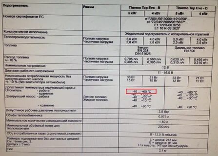 Митсубиси сколько фреона