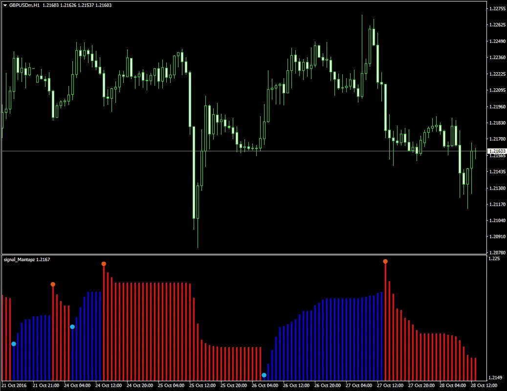 Звук для тренда. Индикатор super trend мт4. Индикатор мт4 trend trader System. Стрелочный индикатор для мт4. Индикатор trend Signal для мт4.