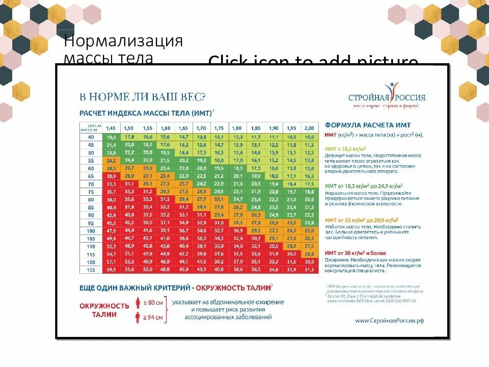 Нормальный вес индекс массы тела. Нормализация массы тела. Индекс массы тела калькулятор.
