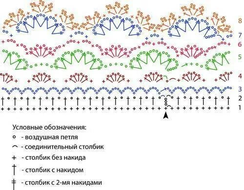 Схемы обвязки изделий крючком крючком кайма. Обвязка крючком схемы. обвязка крючком края изделия схемы. узор для обвязки края крючком. вязание крючком кайма схемы.