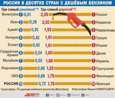 Где дешевле р