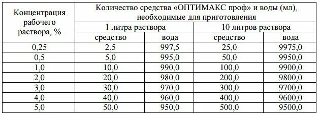 Как разбавить основу