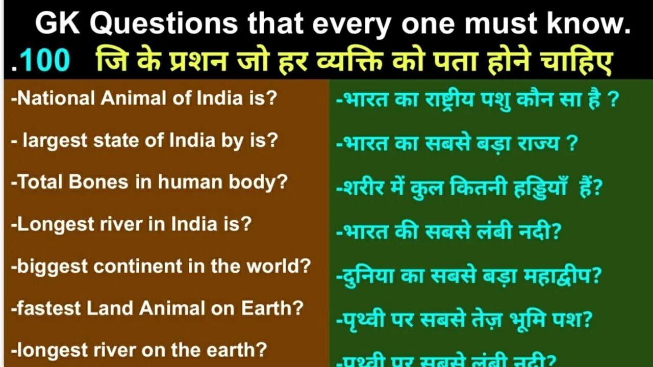 Knowledge question. General knowledge questions. Knowledge questions. Quiz questions about India.