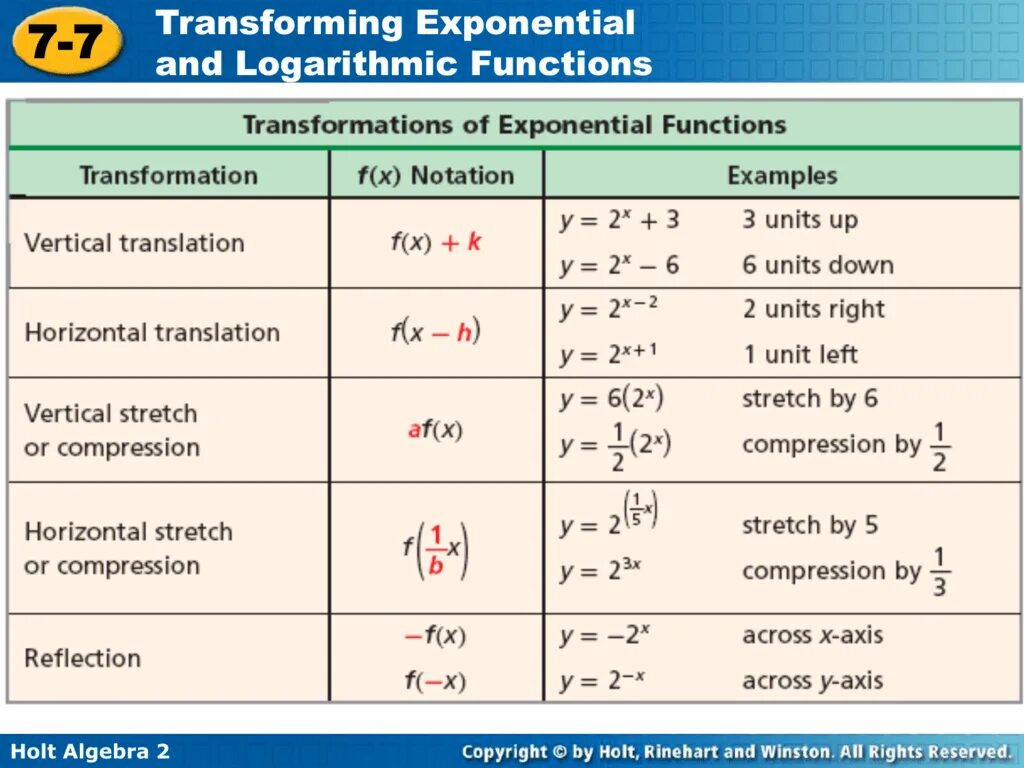 Transform function. Transformation of exponential function. exponential function formula. exponential notation. graph functions transformations.