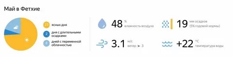 Погода в адлере на ноябрь месяц 2024