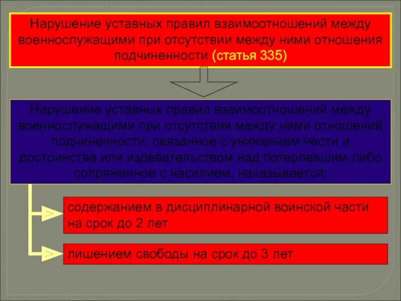 Наказание в отношении военнослужащих. Преступления против порядка воинских уставных взаимоотношений. Нарушения уставных правил взаимоотношений военной службы. Ответственность за нарушение уставных правил взаимоотношений. Неуставные взаимоотношения статья.