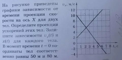 Графики x t vx t это