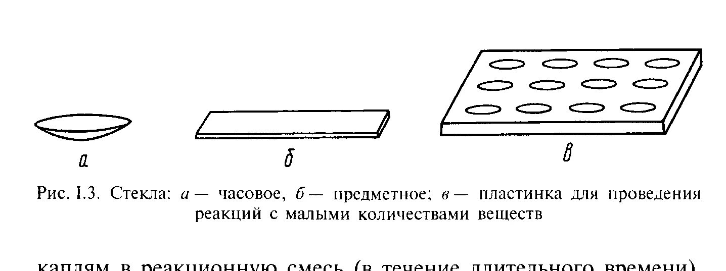 Для чего нужно предметное стекло. Предметное стекло рисунок. Часовые стекла химия. Предметное стекло в химии. Часовое и предметное стекло в химии.