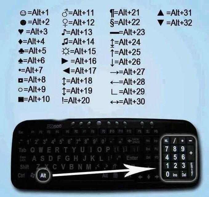 Комбинации клавиш с alt. Сочетания клавиш alt 1. Комбинации клавиш alt+цифры. Алт на клавиатуре.