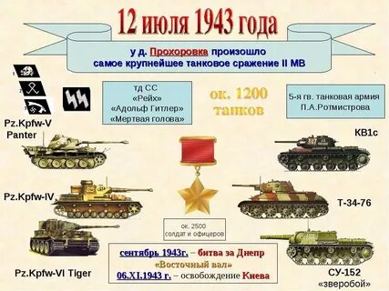 Прохоровка сколько танков участвовало