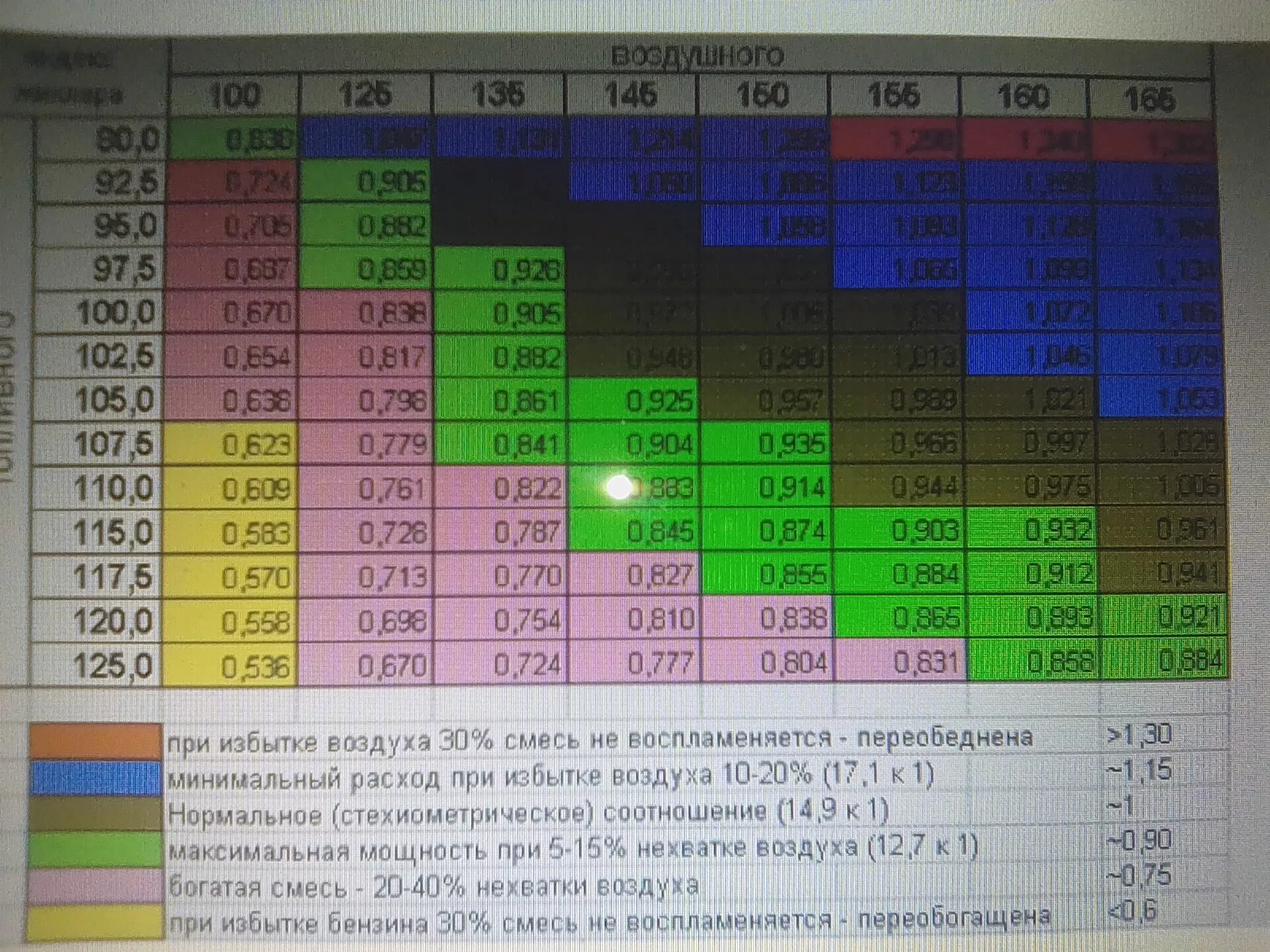 Соотношение воздух топлива ваз. Таблица жиклёров карбюратора солекс 21083. Солекс 21073 жиклеры. Таблица жиклёров карбюратора Озон. Таблица жиклеров Озон 2107.