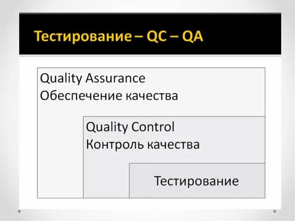 Qc testing