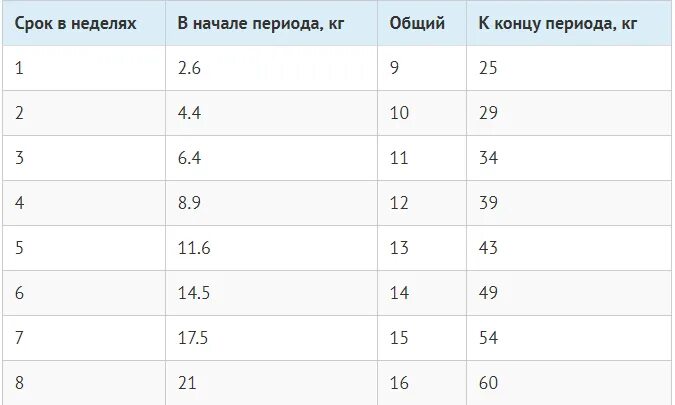 Вес 6 а1. Сколько весит поросенок в 3 месяца. сколько весит поросенок в 6 месяцев. сколько должен весить поросенок в 3 месяца. вес поросенка в 2 месяца.