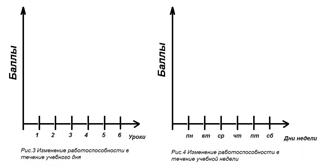 Работоспособность в течение недели. Изменение работоспособности в течение недели. Изменение работоспособности в течение учебной недели. Изменение работоспособности в течение дня. Работоспособность изменяется в течение