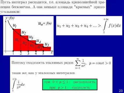 Когда интеграл сходится