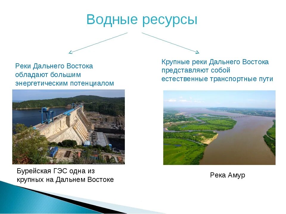 Дальний восток россии география 8 класс. Водные ресурсы дальнего Востока. Природные ресурсы дальнего Востока. • • Природные ресурс дальнего Востока. Природные ресурсы дальнего Востока водные ресурсы.