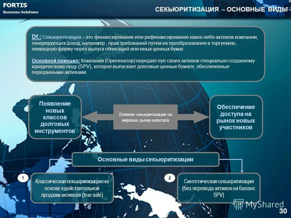 бридж финансирование это