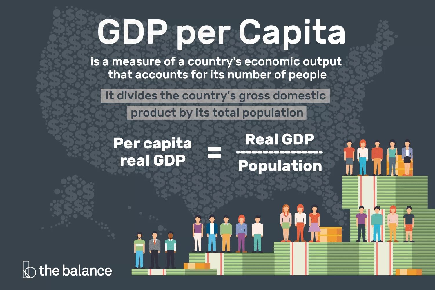 Gross domestic product. GDP per capita. GDP per capita of Countries. What is GDP. Per capita Definition.