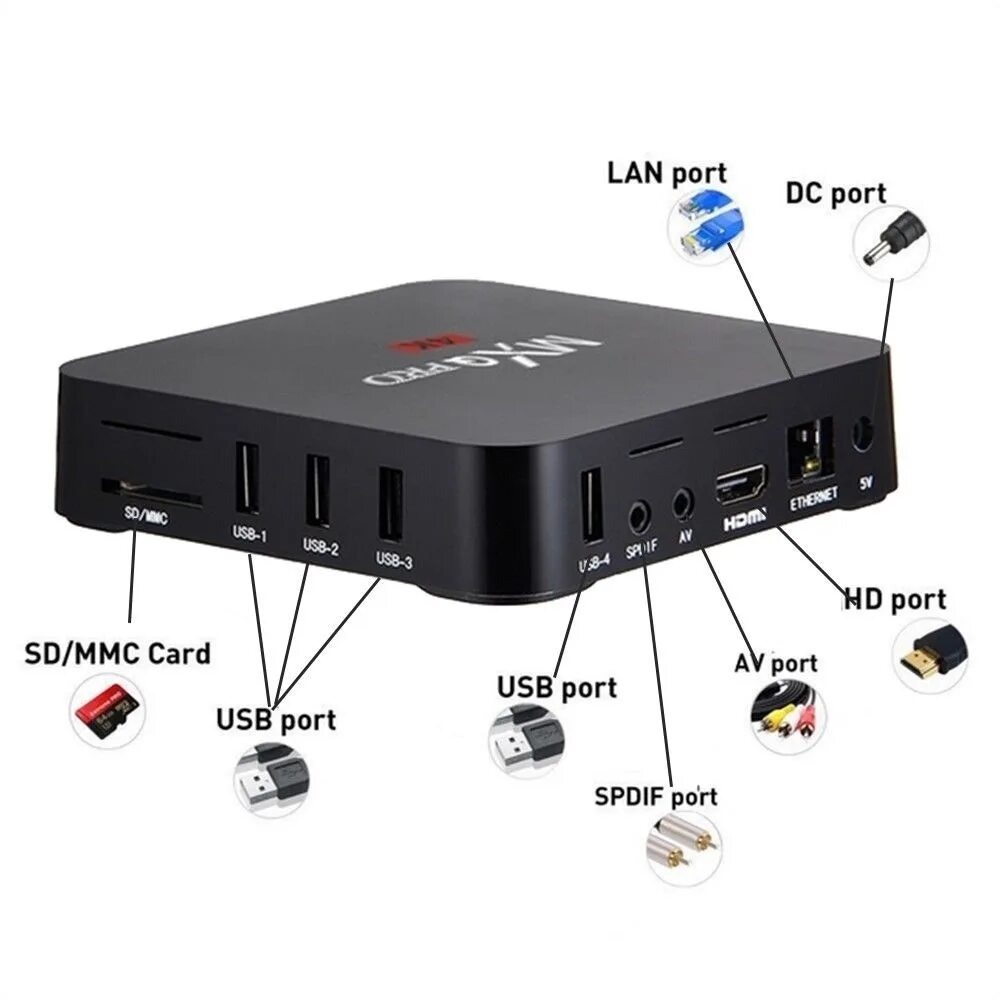 ТВ приставка MXQ Pro 4k. Android TV приставка MXQ. Андроид приставка mxqpro4k. Smart-TV– приставка 4k 1/8гб.