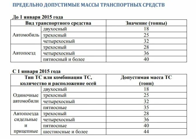 Какая вместимость