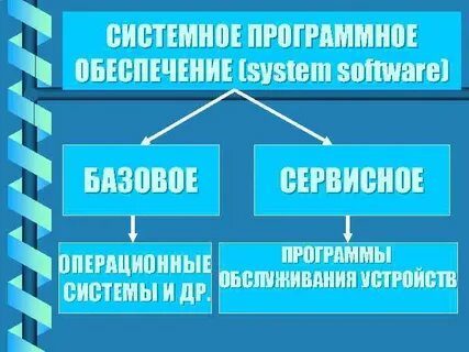 Программа обслуживание устройства