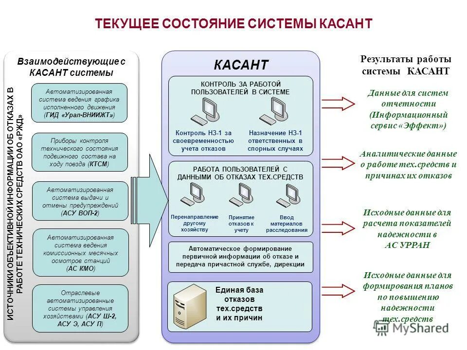 Текущее состояние проекта пример. Структура рынка страховых услуг. Чем характеризуется объект. Текущее состояние работы. Картирование процесса.
