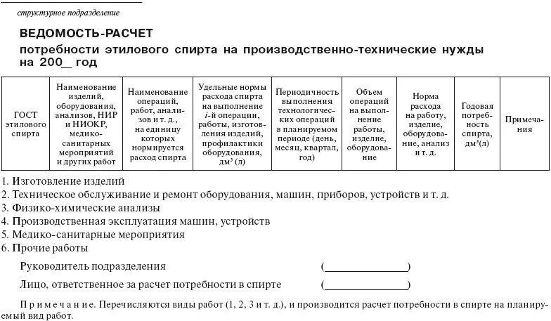 Списание спирта