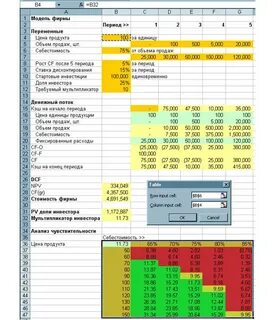 Двухфакторный анализ в excel