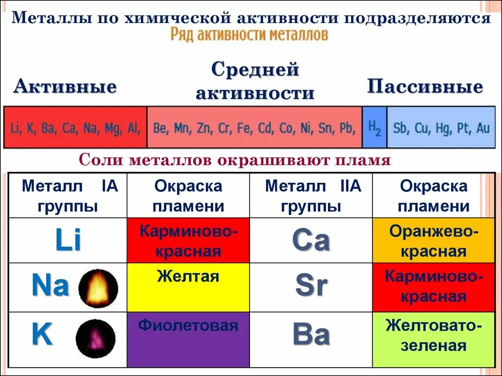Определение химического элемента приведите примеры