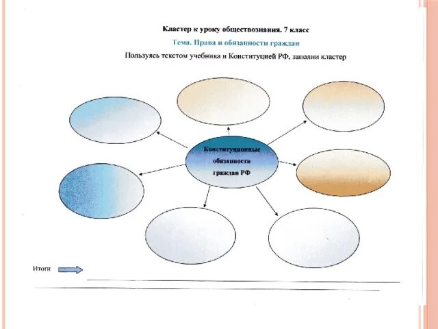 Кластер по истории 10 класс. Кластер на уроках истории. составление кластера по истории. составление кластера на уроках истории. метод кластера на уроке истории.