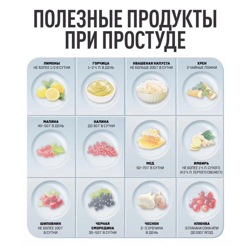 Можно ли кормить при орви. Питание при гриппе. диета при коронавирусе. диета при орви. продукты от простуды.