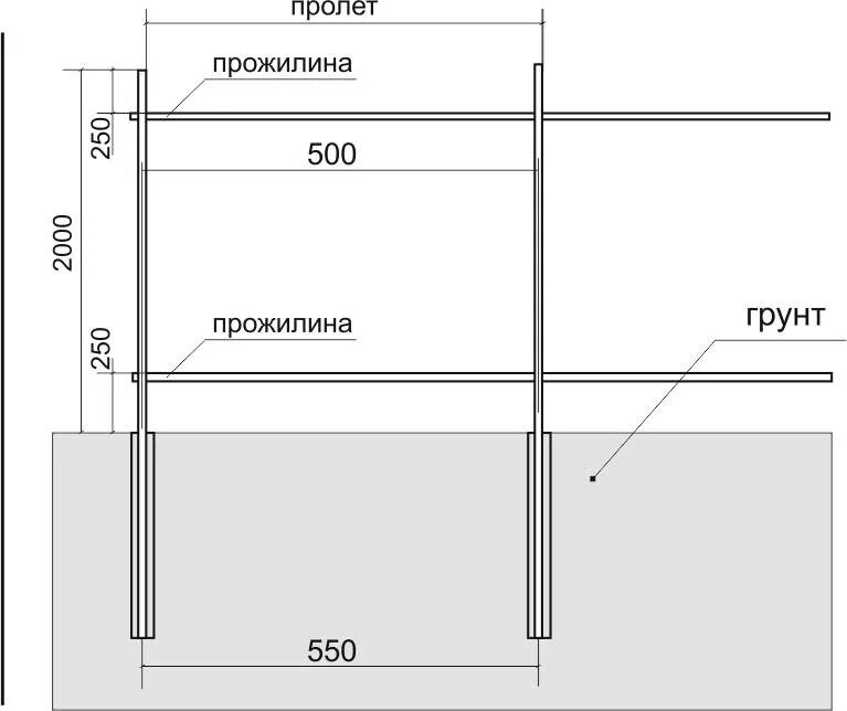 Размер профильной трубы для забора. Схема забора из профлиста 2м. Схема забора из профлиста высотой 2м. Ограждение из профлиста 2 м схема. Забор из профнастила чертеж.