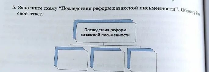 Заполните схему реформы салона Картинки СОЗДАНИЕ ГДЕ МОГЛИ ЗАСЕДАТЬ ТОЛЬКО РЕФОРМЫ СОЛОНА