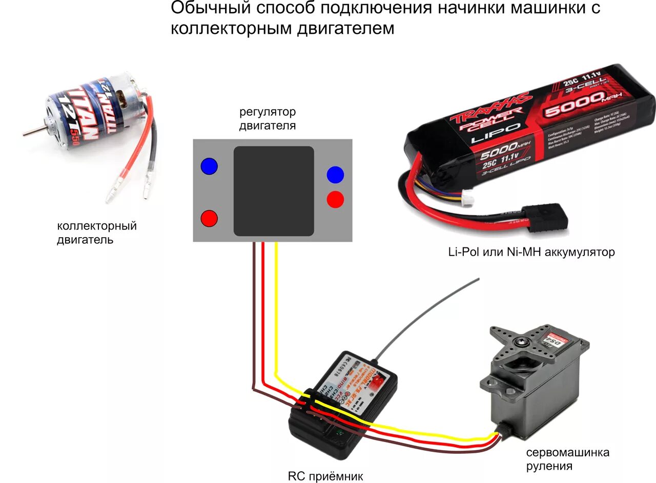 Готовый и испытанный проект Детский Виллис - Страница 49