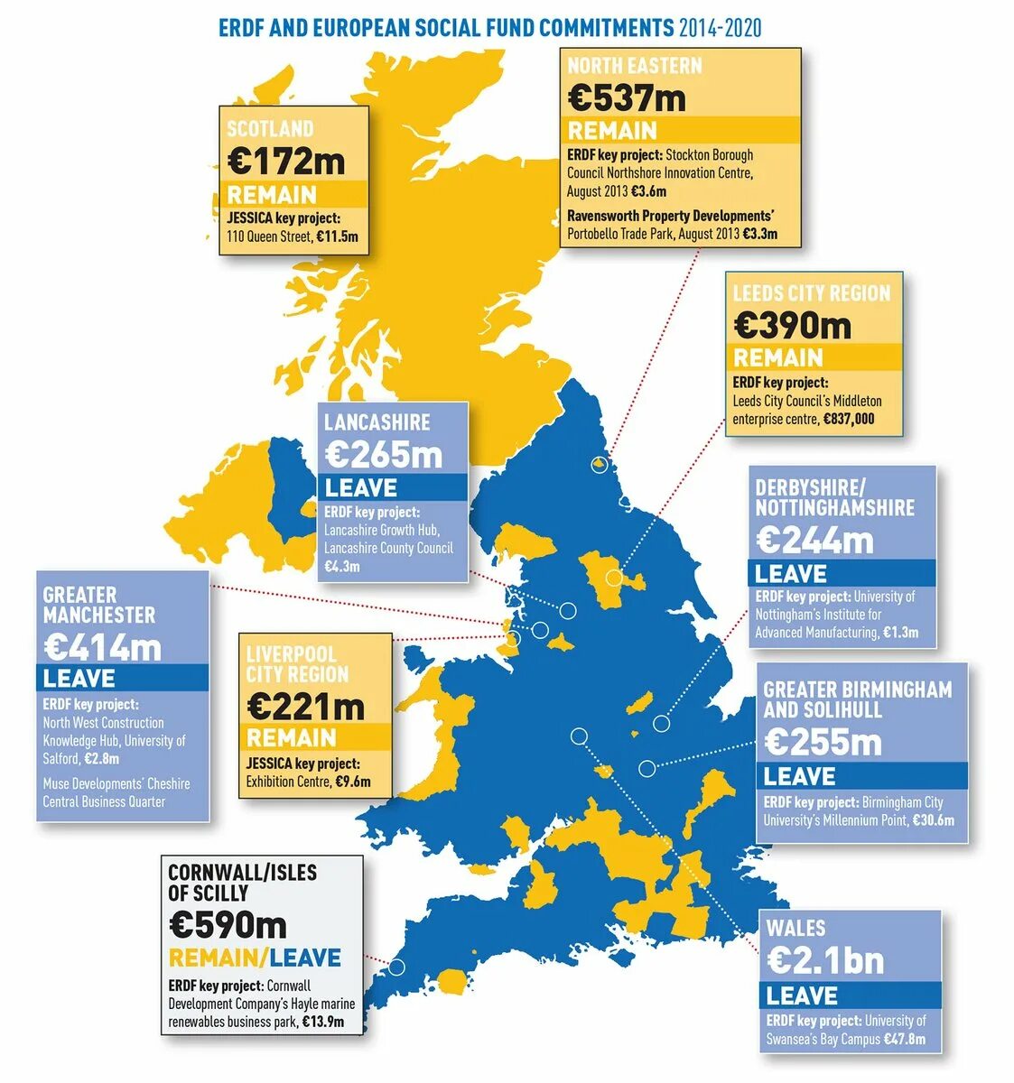 Region eu. European Union Funds. The Europeans. Eu funding. Social Fund.