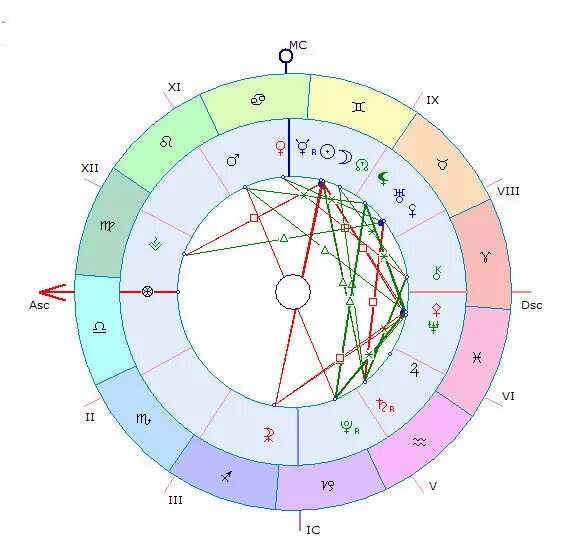 Гороскоп близнецы на декабрь павел глоба. Стрелец гороскоп на год. Тамара глоба интервью стрелец. Гороскоп от тамары глобы на сегодня. Павел глоба сонник.