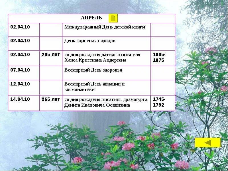 Знаменательные даты апреля для детей. Апрель памятные даты и праздники. Значимые даты в апреле. Памятные даты в апреле для детей. Апрель знаменательные даты и события