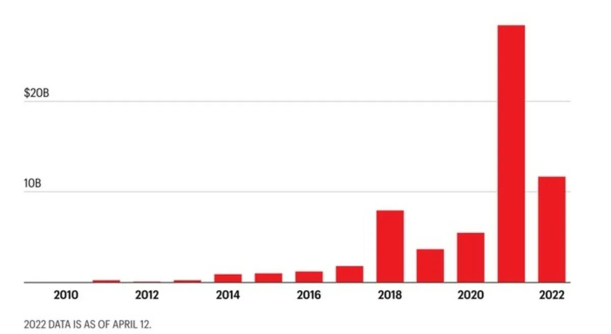 крипто стартапы. крипто команда. примеры nft работ криптовалюта. крипто стартапы. криптовалюта фон.