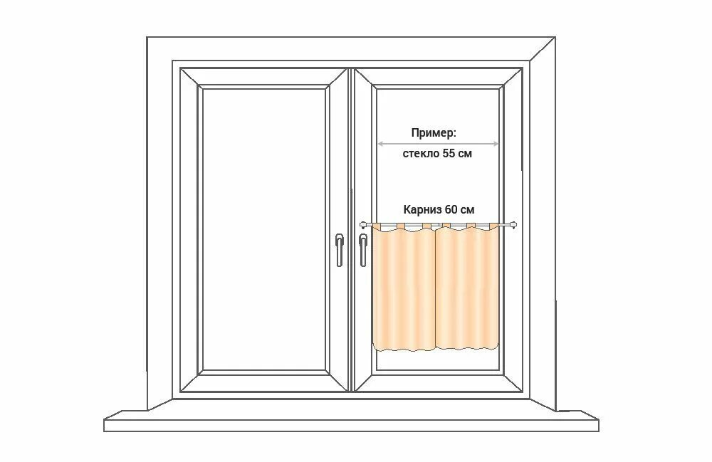 Как правильно подобрать шторы по размеру. Карниз однорядный Olexdeco кафе. Карниз на ширину окна. Размер гардины для окна. Размер карниза на окно.