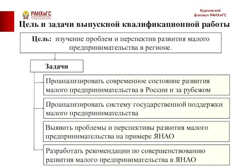 Цель и задачи выпускной квалификационной работы. Цель РАНХИГС. Задачи предпринимательства. Цели и задачи малого предпринимательства.