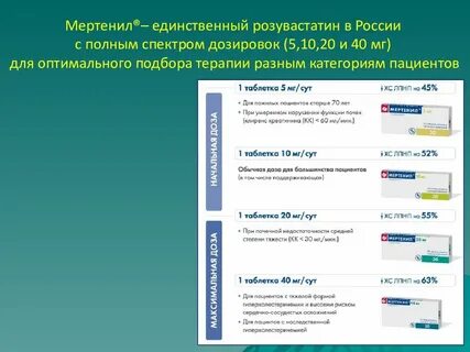 Розувастатин мертенил отзывы