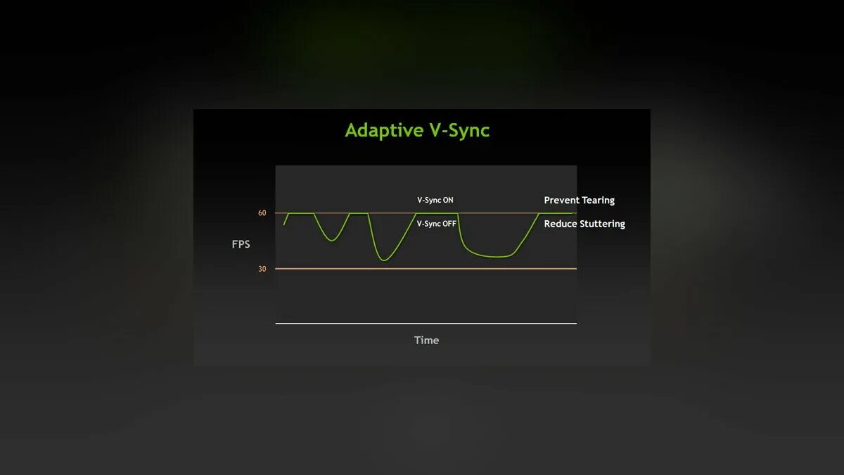 Что такое v sync. Режим низкой задержки nvidia. v-sync что это. nvidia adaptive vertical sync. вертикальная синхронизация nvidia.