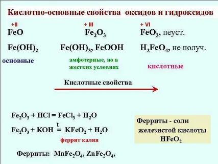 Fe2o3 амфотерный или основный
