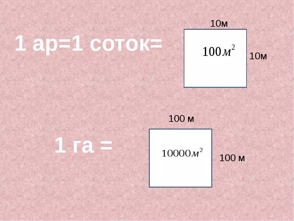 Сколько земли надо на 1 сотку. Сотки в квадратные метры. 100 Соток в метрах квадратных. Сколько квадратных метров в сотке. 1 Сотка 100 квадратных метров.