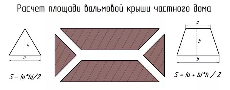 Как посчитать площадь дома. Площадь четырехскатной крыши калькулятор. площадь вальмовой кровли формула. площадь вальмовой кровли. площадь вальмовой кровли калькулятор.