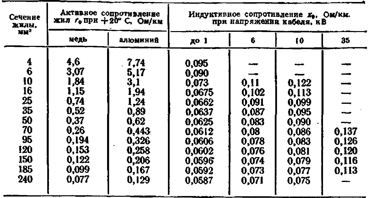 Какое сопротивление кабеля. Удельное сопротивление кабеля таблица. удельное сопротивление кабелей 0.4 кв. сопротивление проводов таблица. удельное активное сопротивление кабеля.