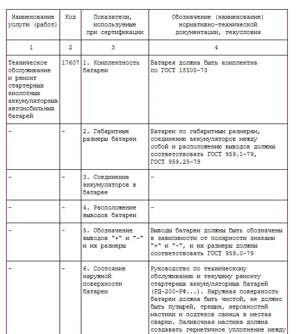 Операционная технологическая карта ремонта стартера. Технологическая карта акб автомобиля. Технологические карты аккумуляторных батарей. Аккумуляторные батареи урал 4320. Технологические карты аккумуляторных батарей.
